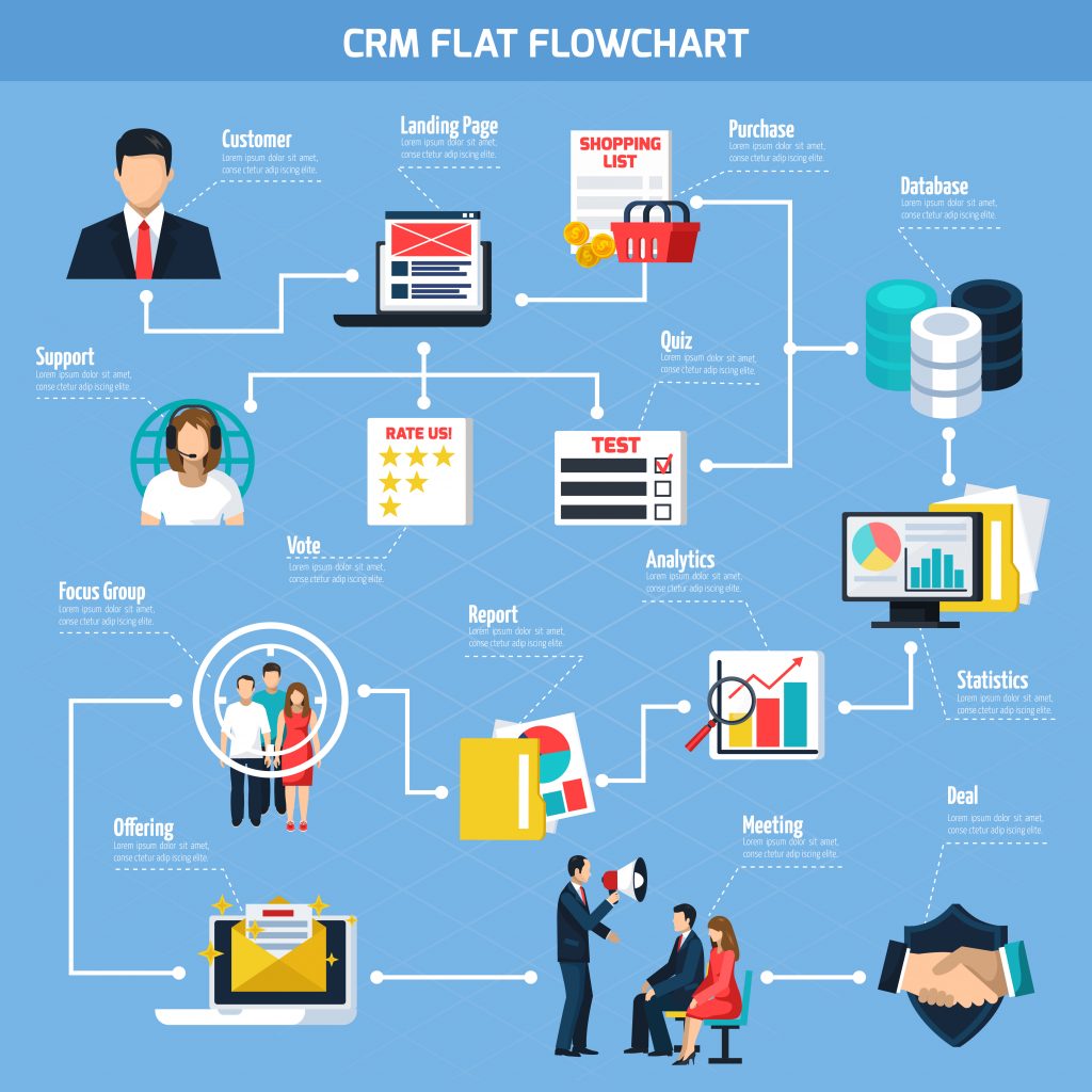 crm-customer-relationship-management-berikut-penjelasannya